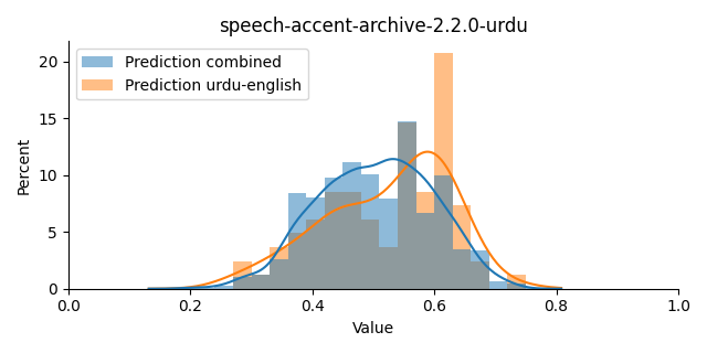 ../../../_images/visualization_speech-accent-archive-2.2.0-urdu39.png