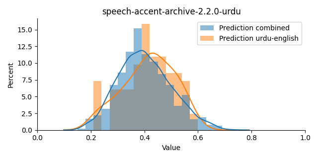 ../../../_images/visualization_speech-accent-archive-2.2.0-urdu4.png