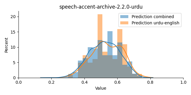 ../../../_images/visualization_speech-accent-archive-2.2.0-urdu40.png