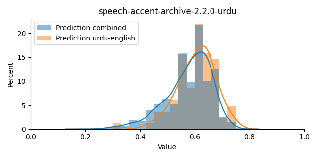 ../../../_images/visualization_speech-accent-archive-2.2.0-urdu41.png