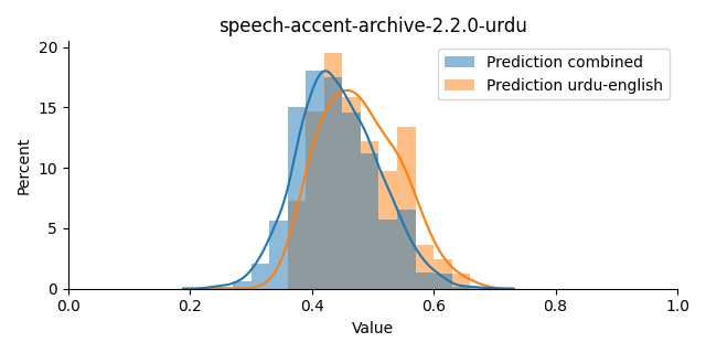 ../../../_images/visualization_speech-accent-archive-2.2.0-urdu42.png