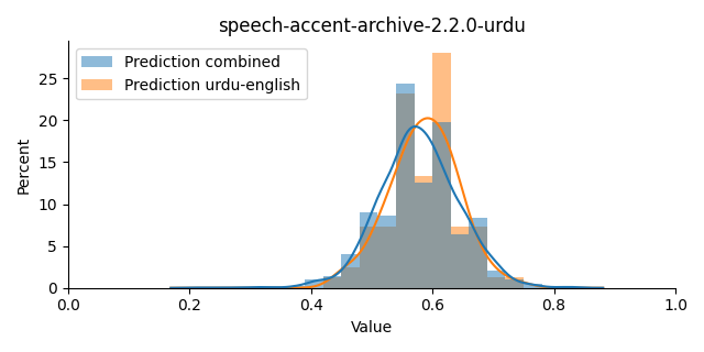 ../../../_images/visualization_speech-accent-archive-2.2.0-urdu43.png