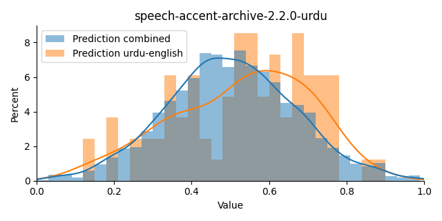 ../../../_images/visualization_speech-accent-archive-2.2.0-urdu44.png