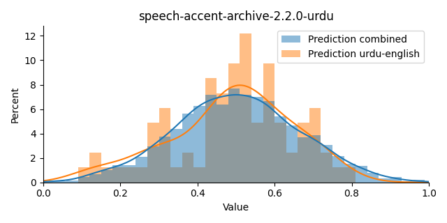 ../../../_images/visualization_speech-accent-archive-2.2.0-urdu45.png