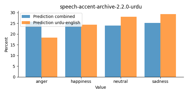 ../../../_images/visualization_speech-accent-archive-2.2.0-urdu46.png