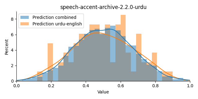 ../../../_images/visualization_speech-accent-archive-2.2.0-urdu47.png