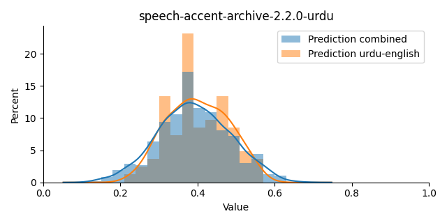 ../../../_images/visualization_speech-accent-archive-2.2.0-urdu5.png