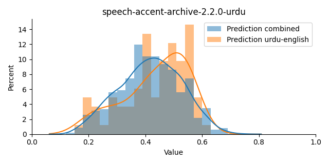 ../../../_images/visualization_speech-accent-archive-2.2.0-urdu6.png