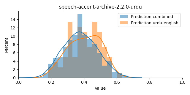 ../../../_images/visualization_speech-accent-archive-2.2.0-urdu7.png