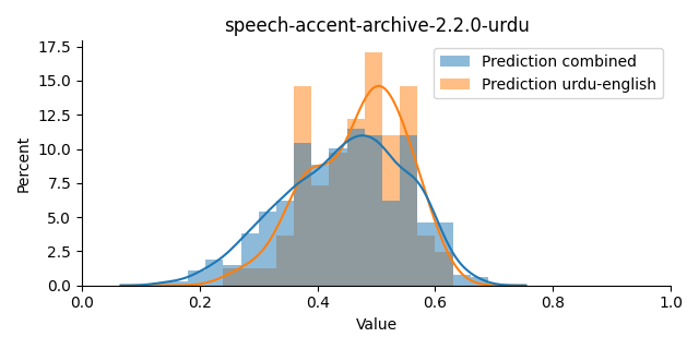 ../../../_images/visualization_speech-accent-archive-2.2.0-urdu8.png