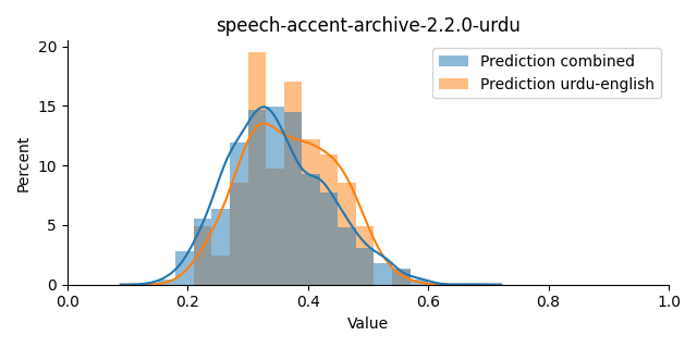 ../../../_images/visualization_speech-accent-archive-2.2.0-urdu9.png