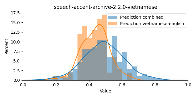 ../../../_images/visualization_speech-accent-archive-2.2.0-vietnamese.png