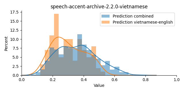 ../../../_images/visualization_speech-accent-archive-2.2.0-vietnamese1.png