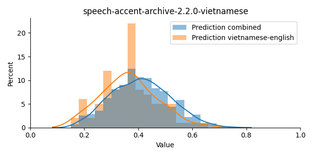 ../../../_images/visualization_speech-accent-archive-2.2.0-vietnamese10.png