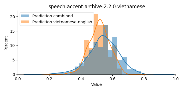 ../../../_images/visualization_speech-accent-archive-2.2.0-vietnamese11.png