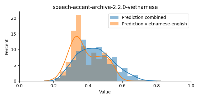 ../../../_images/visualization_speech-accent-archive-2.2.0-vietnamese12.png