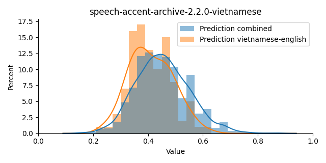 ../../../_images/visualization_speech-accent-archive-2.2.0-vietnamese13.png