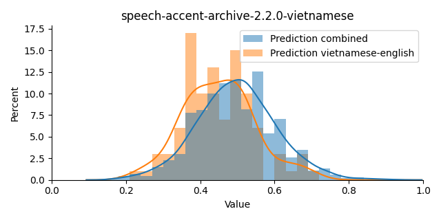 ../../../_images/visualization_speech-accent-archive-2.2.0-vietnamese14.png