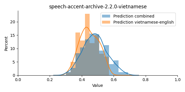 ../../../_images/visualization_speech-accent-archive-2.2.0-vietnamese15.png