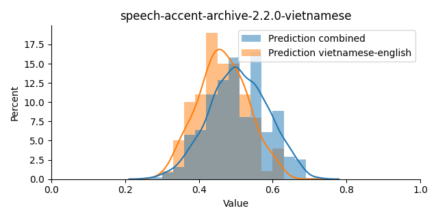 ../../../_images/visualization_speech-accent-archive-2.2.0-vietnamese16.png