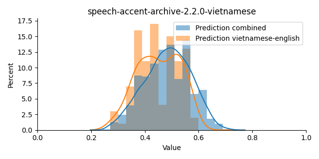 ../../../_images/visualization_speech-accent-archive-2.2.0-vietnamese17.png