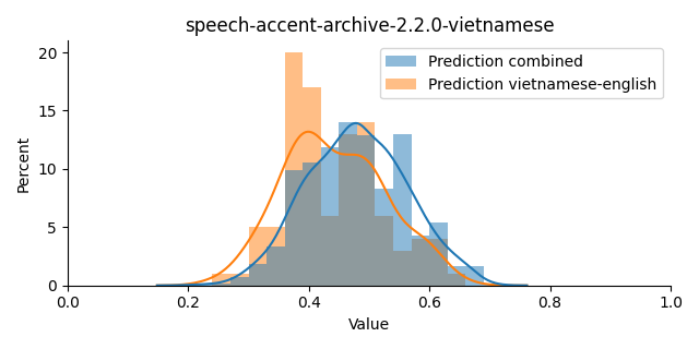 ../../../_images/visualization_speech-accent-archive-2.2.0-vietnamese18.png