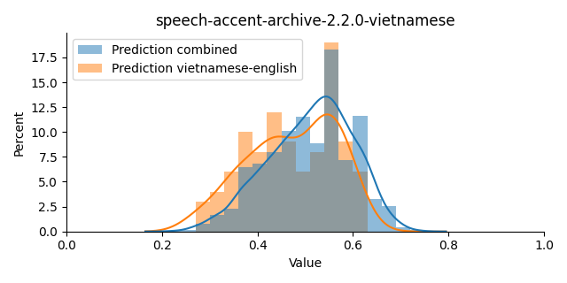 ../../../_images/visualization_speech-accent-archive-2.2.0-vietnamese19.png