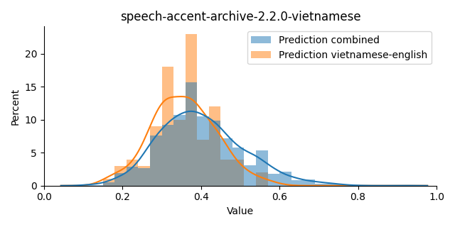 ../../../_images/visualization_speech-accent-archive-2.2.0-vietnamese2.png