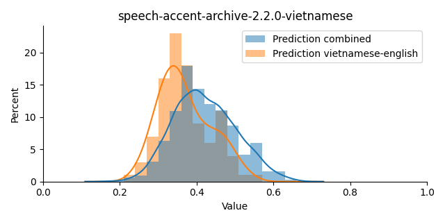 ../../../_images/visualization_speech-accent-archive-2.2.0-vietnamese20.png