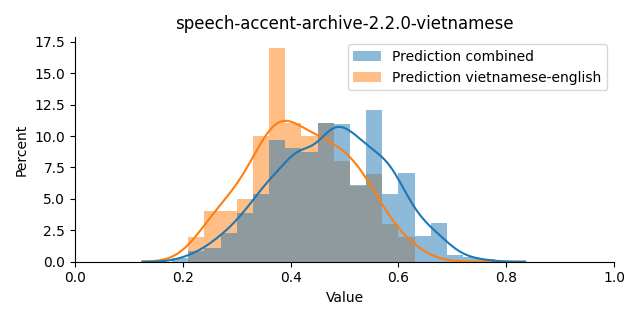 ../../../_images/visualization_speech-accent-archive-2.2.0-vietnamese21.png