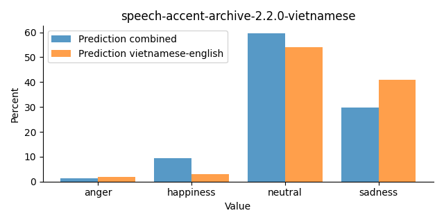 ../../../_images/visualization_speech-accent-archive-2.2.0-vietnamese22.png