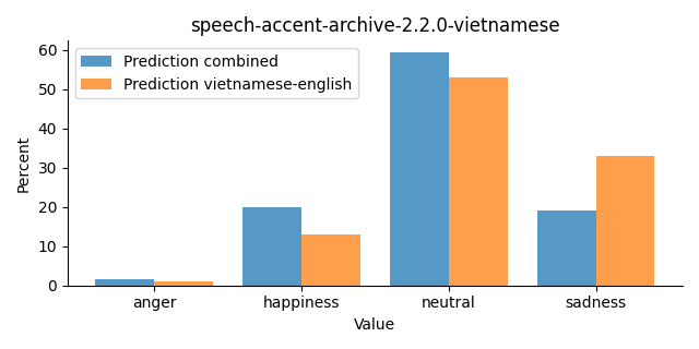 ../../../_images/visualization_speech-accent-archive-2.2.0-vietnamese23.png