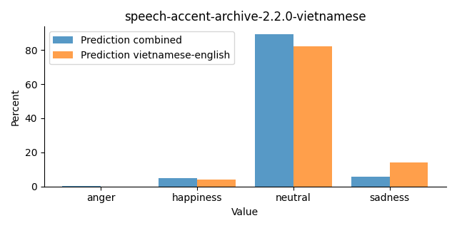 ../../../_images/visualization_speech-accent-archive-2.2.0-vietnamese24.png