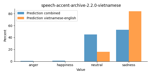 ../../../_images/visualization_speech-accent-archive-2.2.0-vietnamese25.png