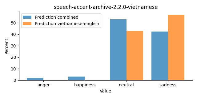 ../../../_images/visualization_speech-accent-archive-2.2.0-vietnamese26.png