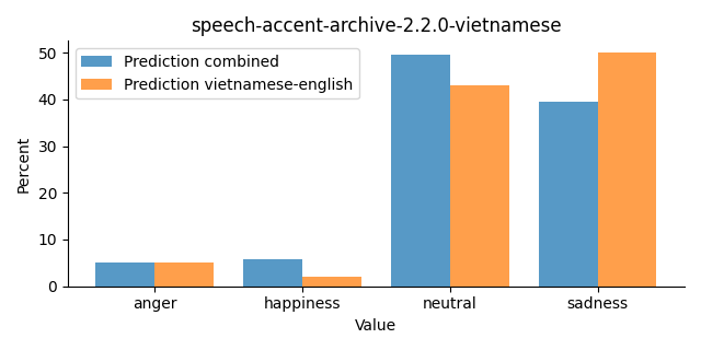 ../../../_images/visualization_speech-accent-archive-2.2.0-vietnamese27.png