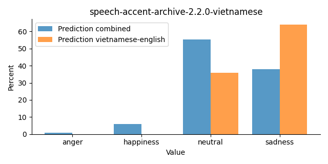 ../../../_images/visualization_speech-accent-archive-2.2.0-vietnamese28.png