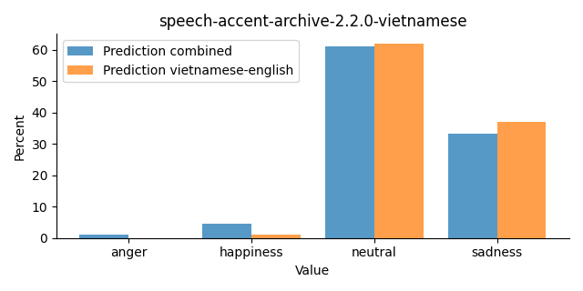 ../../../_images/visualization_speech-accent-archive-2.2.0-vietnamese29.png