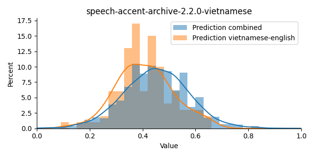 ../../../_images/visualization_speech-accent-archive-2.2.0-vietnamese3.png