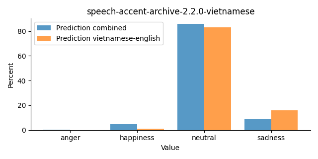 ../../../_images/visualization_speech-accent-archive-2.2.0-vietnamese30.png