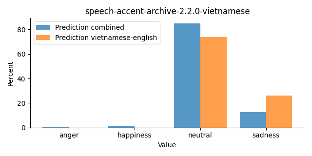 ../../../_images/visualization_speech-accent-archive-2.2.0-vietnamese31.png