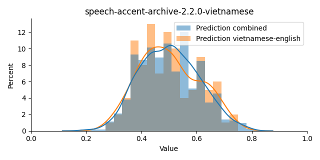 ../../../_images/visualization_speech-accent-archive-2.2.0-vietnamese34.png