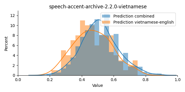 ../../../_images/visualization_speech-accent-archive-2.2.0-vietnamese35.png