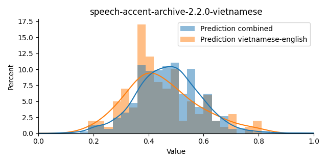 ../../../_images/visualization_speech-accent-archive-2.2.0-vietnamese36.png