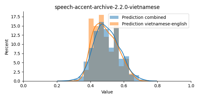 ../../../_images/visualization_speech-accent-archive-2.2.0-vietnamese37.png