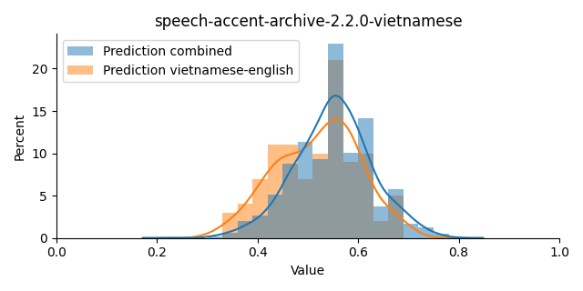 ../../../_images/visualization_speech-accent-archive-2.2.0-vietnamese38.png