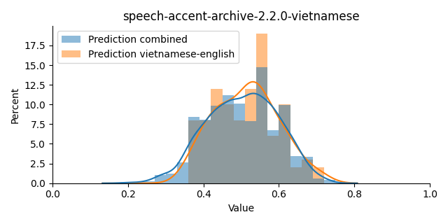 ../../../_images/visualization_speech-accent-archive-2.2.0-vietnamese39.png