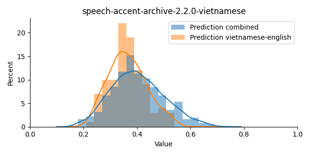 ../../../_images/visualization_speech-accent-archive-2.2.0-vietnamese4.png