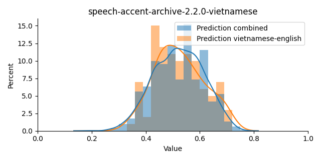 ../../../_images/visualization_speech-accent-archive-2.2.0-vietnamese40.png