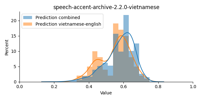 ../../../_images/visualization_speech-accent-archive-2.2.0-vietnamese41.png